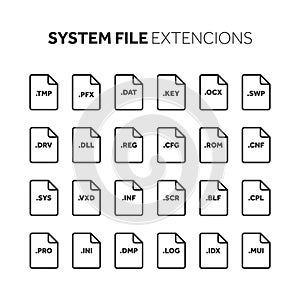 Line,outline flat style icon set. Source code, programming file type, extension. Document format. Pictogram. Web and