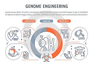Linear Banner of Genome Engineering.