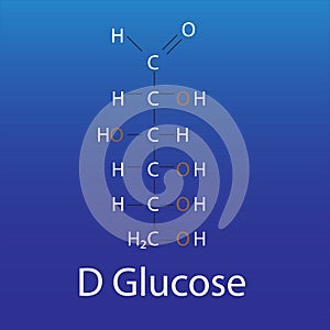 linear chemical Structure of D glucose