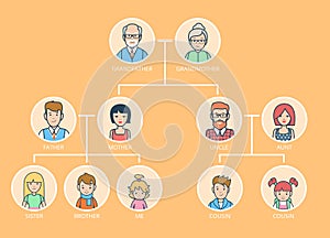 Linear Flat Genealogy. Family Tree parents, childr photo