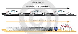 Linear Motion Infographic Diagram with example