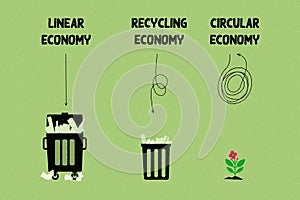 Linear, Recycling and Circular Economics illustrated using garbage bins on green recycled paper