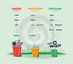 Linear, recycling, circular economy waste management