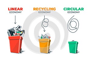 Linear, recycling, circular economy waste management photo