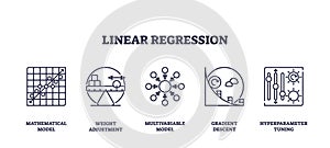 Linear regression icons depict models and adjustments. Key objects, graph, ... photo