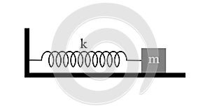 linear simple harmonic oscillator.