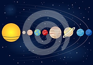 Linear Solar System Orbits Background photo