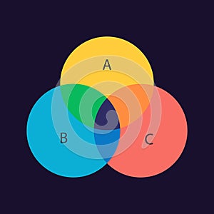 Linguistics fields relationship venn diagram infographic template for dark theme photo