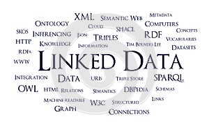 Linked Data word cloud