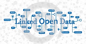 Linked Open Data concept with knowledge graph in the background