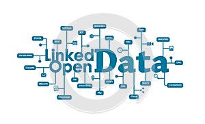 Linked Open Data concept mindmap