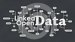 Linked Open Data concept mindmap