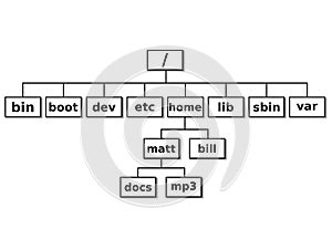 Linux File System photo