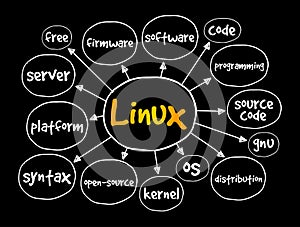 Linux mind map, technology concept for presentations and reports