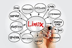 Linux mind map, technology concept for presentations and reports