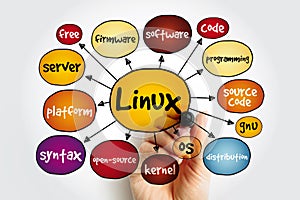 Linux mind map, technology concept for presentations and reports