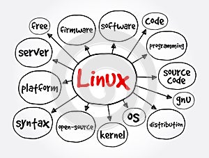 Linux mind map, technology concept for presentations and reports