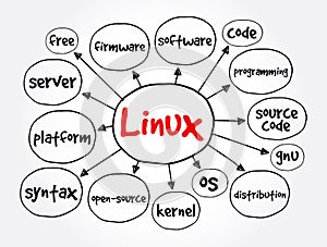 Linux mind map, technology concept for presentations and reports photo
