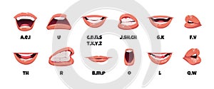 Lip sync animation. Cartoon character talking mouth, English sounds pronunciation and lips articulation, comic sprite