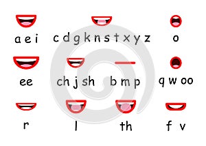 Lip sync character mouth animation. Lips sound pronunciation chart. Simple cartoon design