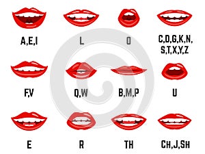 Lips sound pronunciation chart