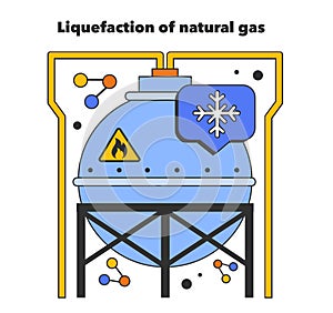 Liquefaction of natural gas. Natural gas transportation. Natural resource