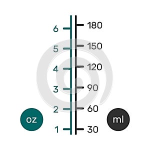 Liquid conversion scale chart for US ounces fl oz and metric ml