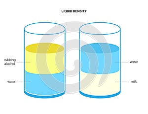 Liquid density experiment