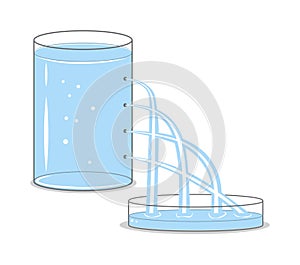 Liquid Pressure Fluids Experiment