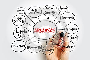List of cities in Arkansas USA state mind map, concept for presentations and reports