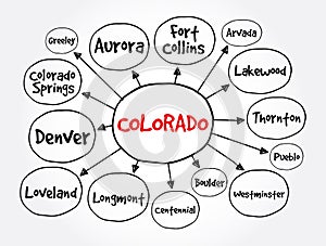 List of cities in Colorado USA state mind map, concept for presentations and reports