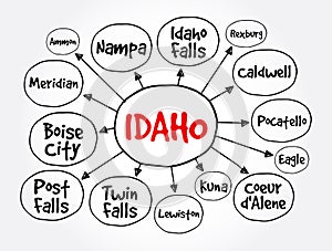 List of cities in Idaho USA state mind map, concept for presentations and reports