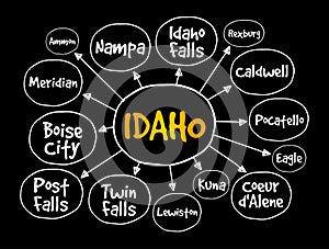 List of cities in Idaho USA state mind map, concept for presentations and reports