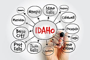 List of cities in Idaho USA state mind map, concept for presentations and reports