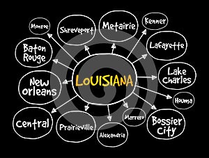 List of cities and municipalities in Louisiana USA state mind map, concept for presentations and reports