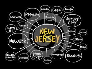 List of cities in New Jersey USA state mind map, concept for presentations and reports