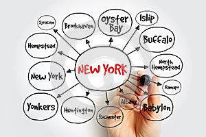 List of cities in New York USA state mind map, concept for presentations and reports