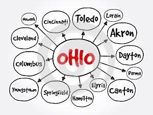 List of cities in Ohio USA state mind map, concept for presentations and reports