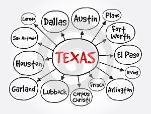 List of cities in Texas USA state mind map, concept for presentations and reports
