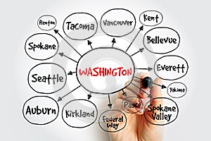 List of cities in Washington USA state mind map, concept for presentations and reports