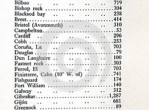 List of city names alphabetically ordered harbours in the Atlantic Ocean