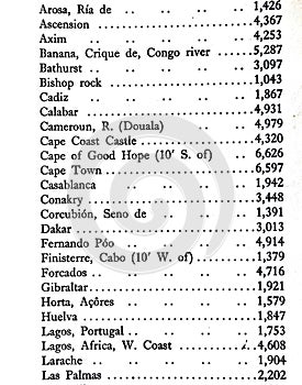 List of city names alphabetically ordered harbours in the Atlantic Ocean