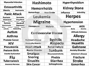 List of different diseases