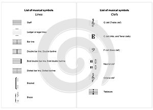 List of musical symbols , Elements of musical symbols, icons and annotations.