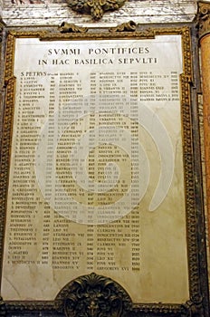 List of Popes