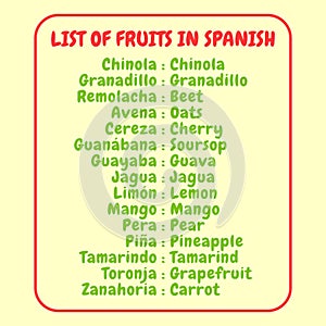 List of tropical fruits in spanish for education. Spanish translated in English