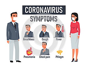 Listed symptoms of newest coronavirus illness photo