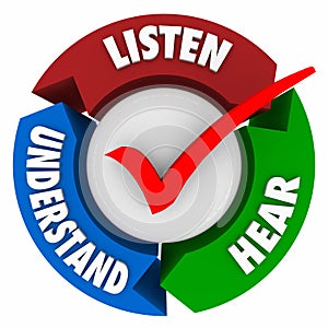Ascoltare ascoltare capire freccette lo studio sistema ciclo 