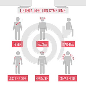 Listeria infection symptoms