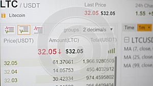 Litecoin LTC USD cryptocurrency charts